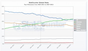 StatCounter-browser-ww-weekly-201123-201227