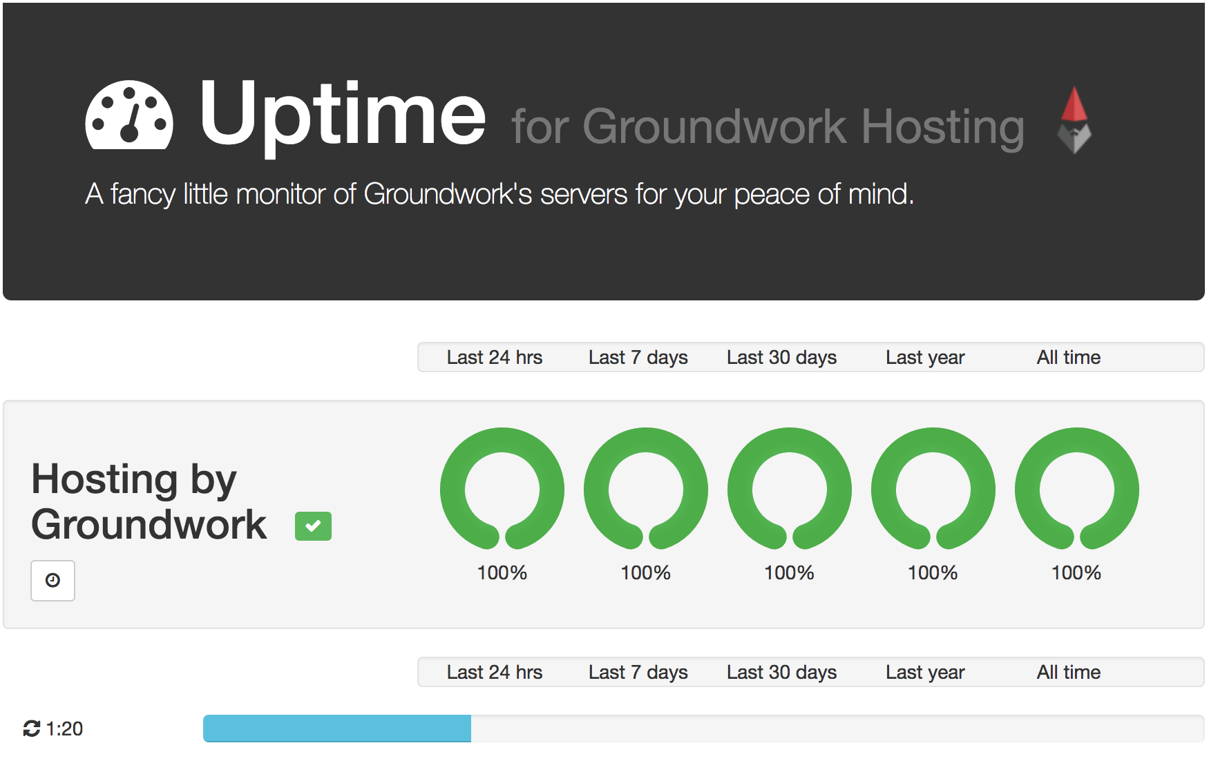 Groundwork web hosting status
